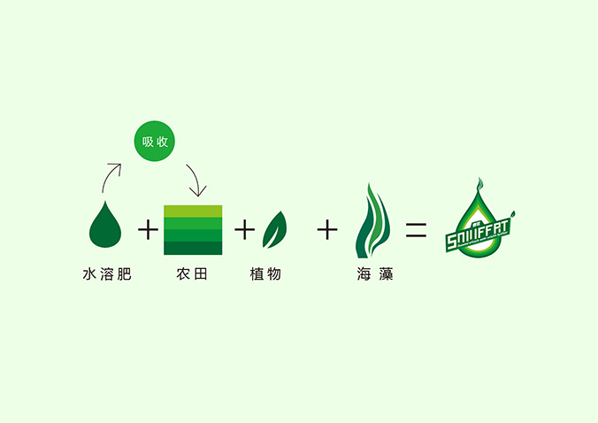 速收 包装设计 产品包装设计 包装盒设计