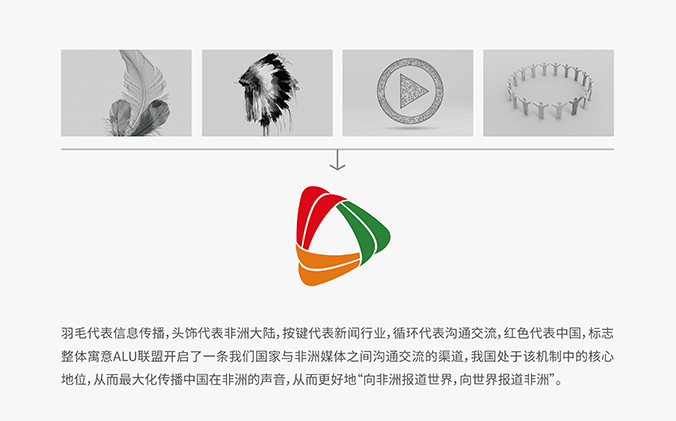 非洲联盟ALU  logo设计 商标设计 标志设计 VI设计