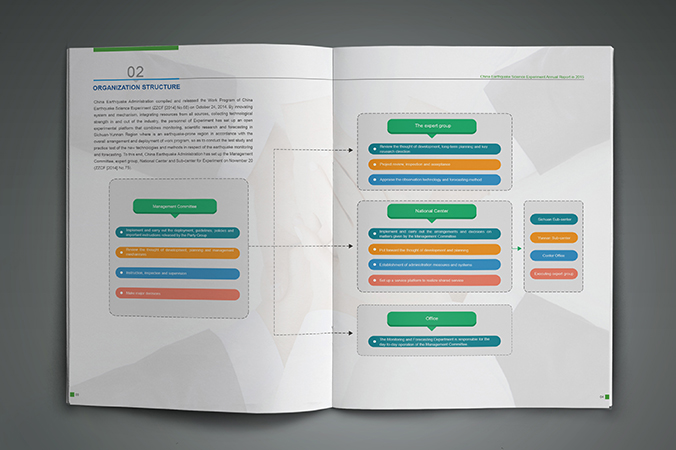 川滇国家地震监测预报实验场 年报设计 画册设计 宣传册设计 北京彩页设计 logo设计 商标设计 标志设计 VI设计 VI设计公司 包装设计 产品包装设计 包装盒设计  品牌设计 品牌设计公司