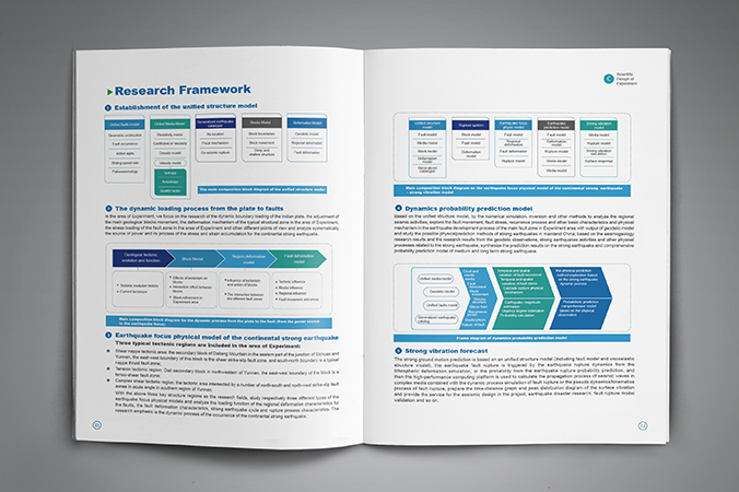 川滇国家地震监测预报实验场 年报设计 画册设计 宣传册设计 北京彩页设计 logo设计 商标设计 标志设计 VI设计 VI设计公司 包装设计 产品包装设计 包装盒设计  品牌设计 品牌设计公司